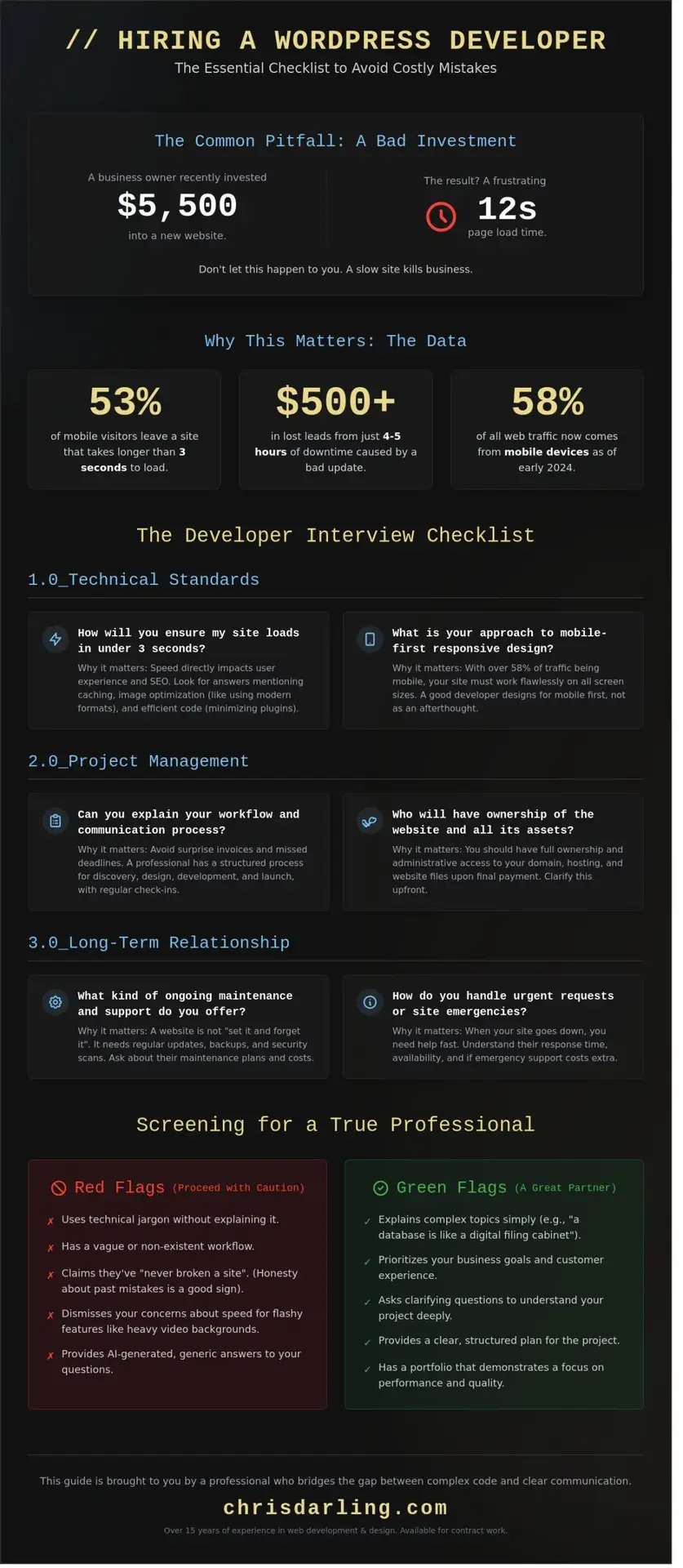 20 Essential Questions to Ask a WordPress Developer: The 2026 Hiring Checklist