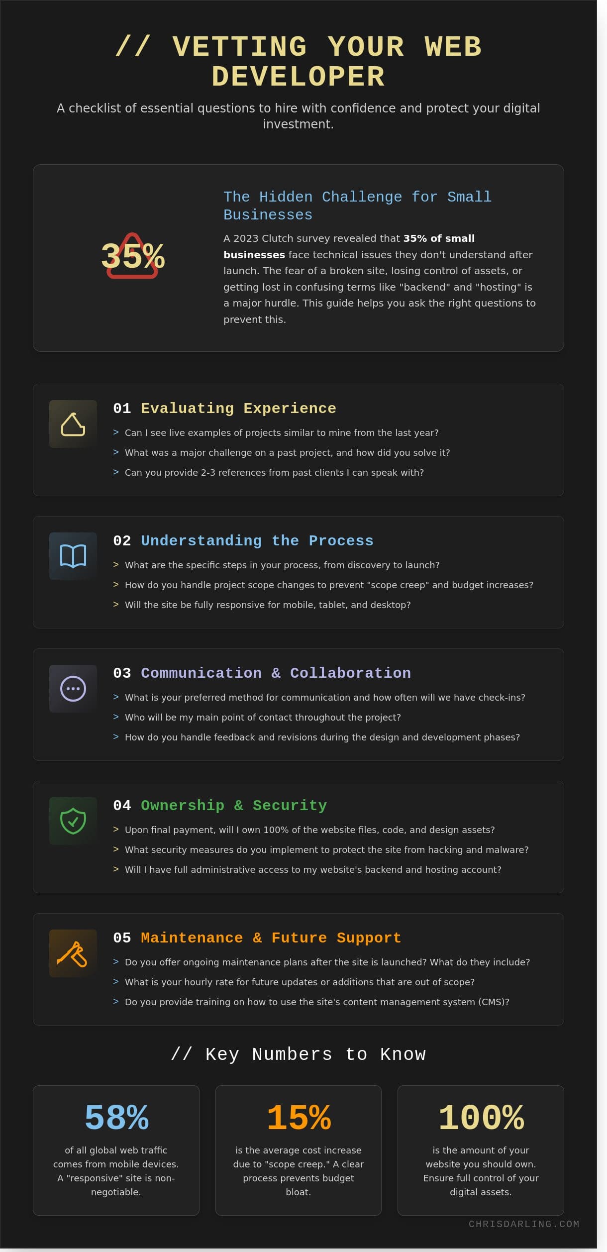 25 Essential Questions to Ask a Freelance Web Developer Before Hiring