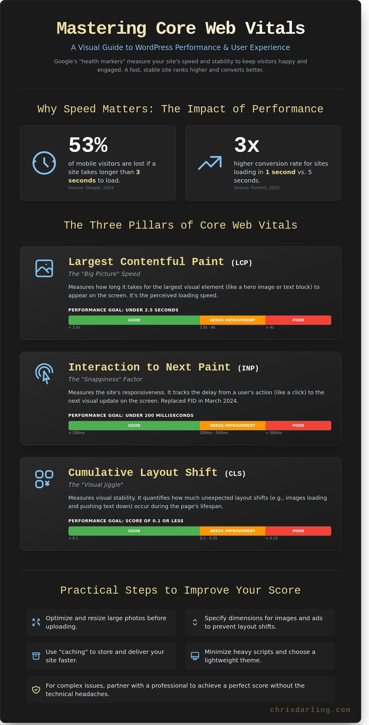 Core Web Vitals for WordPress: A Simple Guide to a Faster, Happier Website in 2026