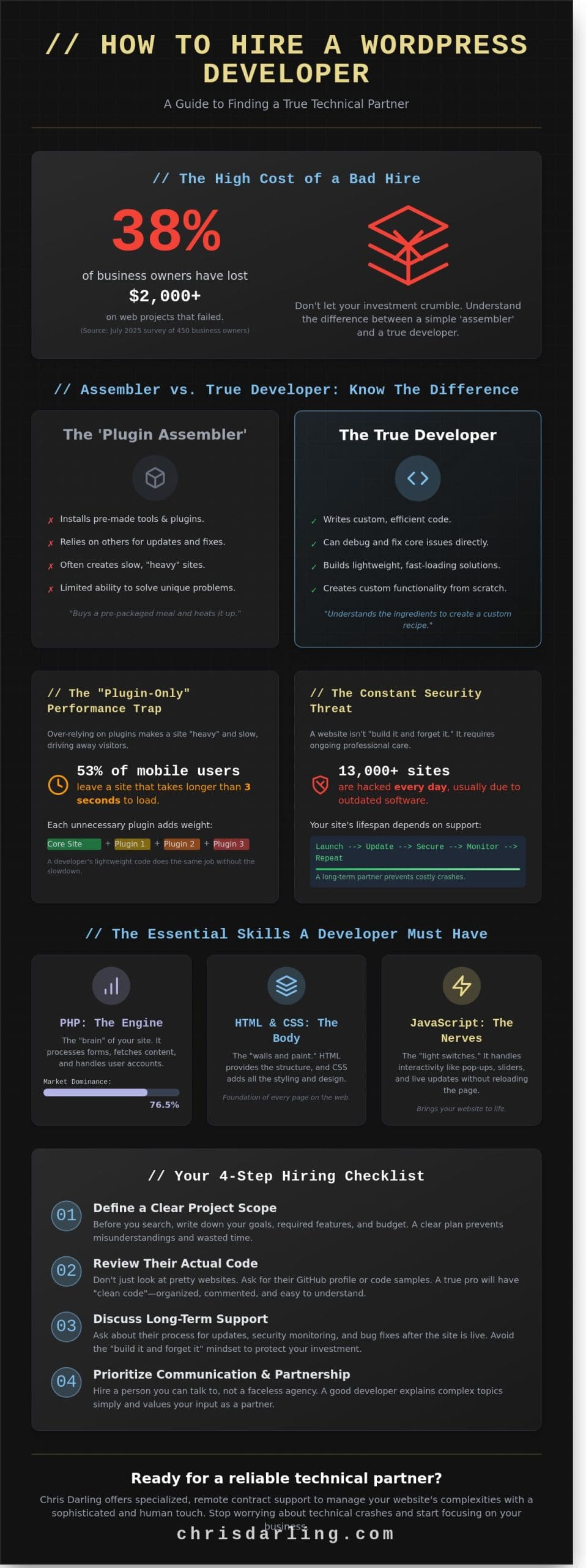 How to Hire a WordPress Developer in 2026: A Practical Hiring Checklist