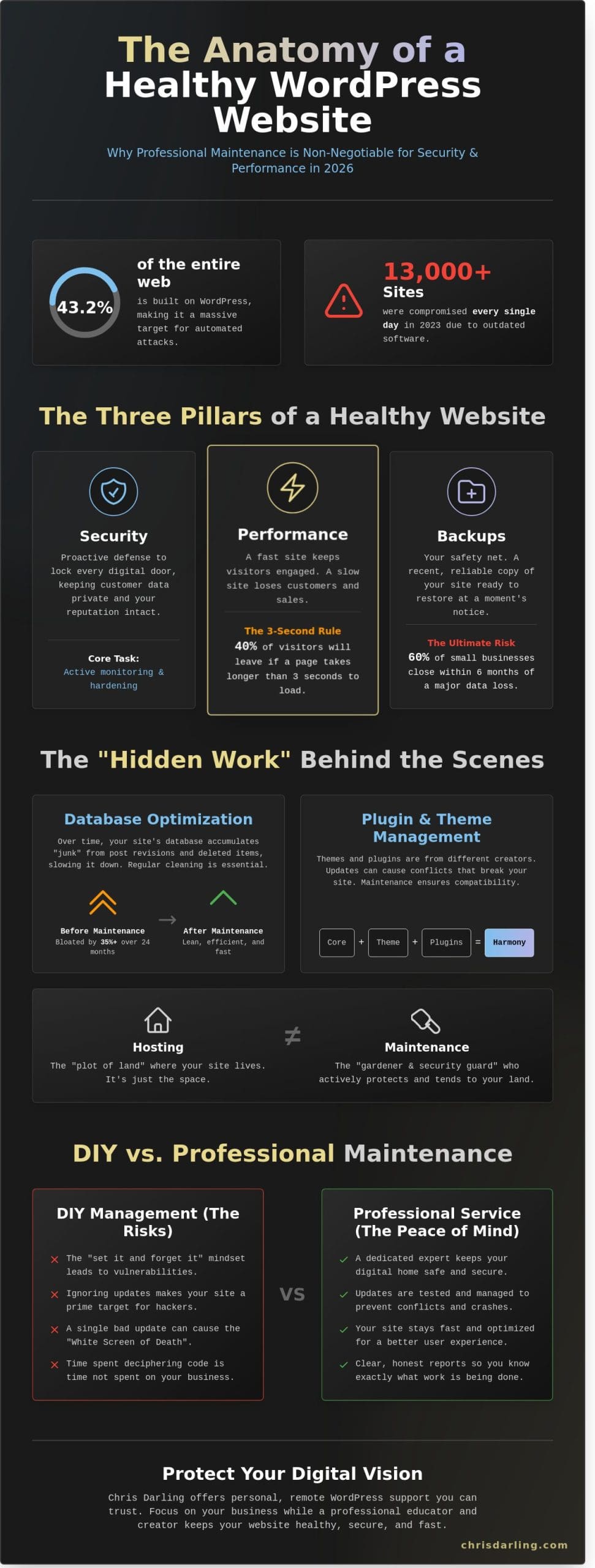 WordPress Maintenance Services: A Human-Centered Guide for 2026