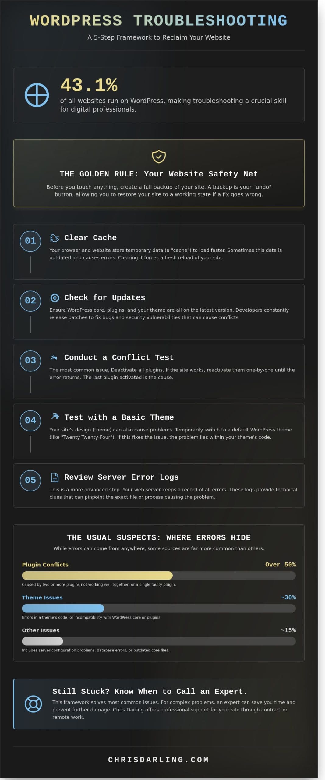 WordPress Troubleshooting: A Practical Guide to Fixing Your Site in 2026