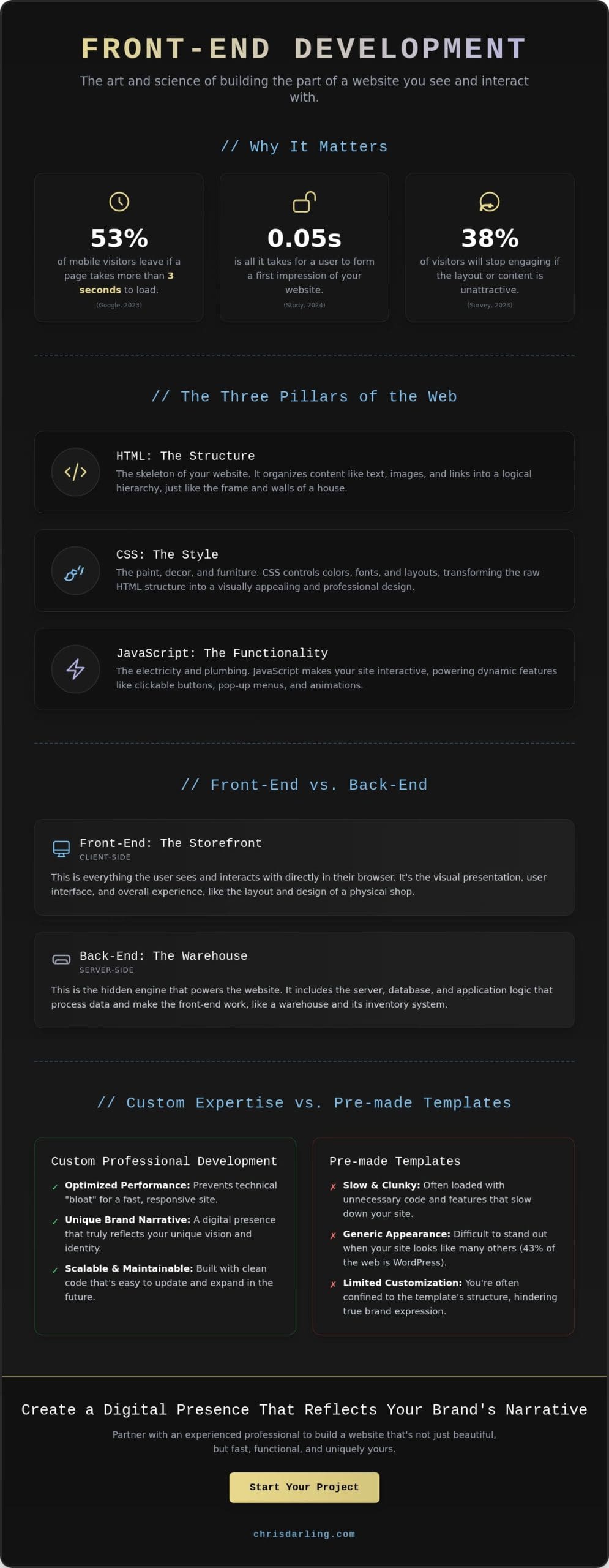 Front-End Web Development in 2026: A Practical Guide to Building Better Websites