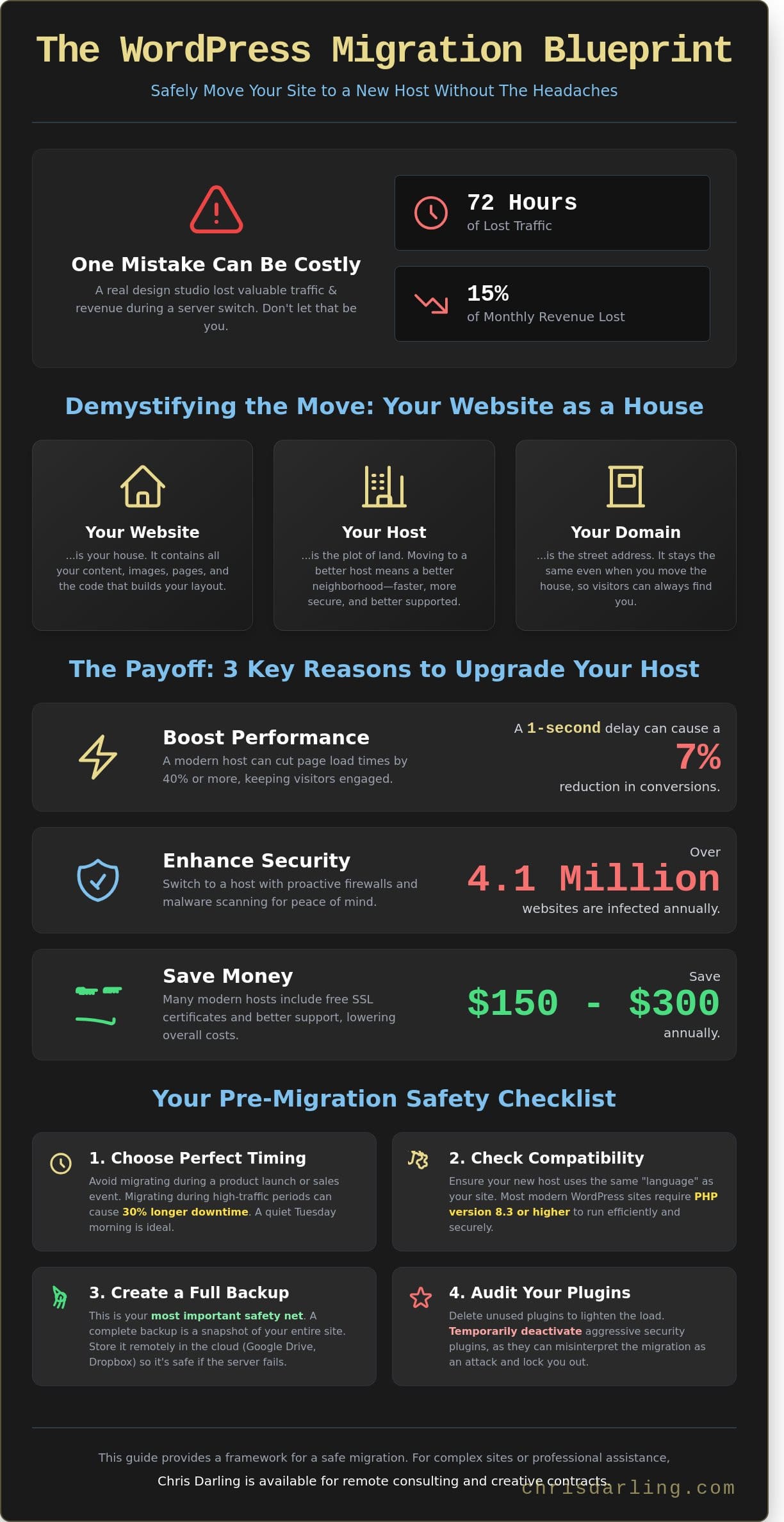 How to Move a WordPress Site to a New Host Safely in 2026