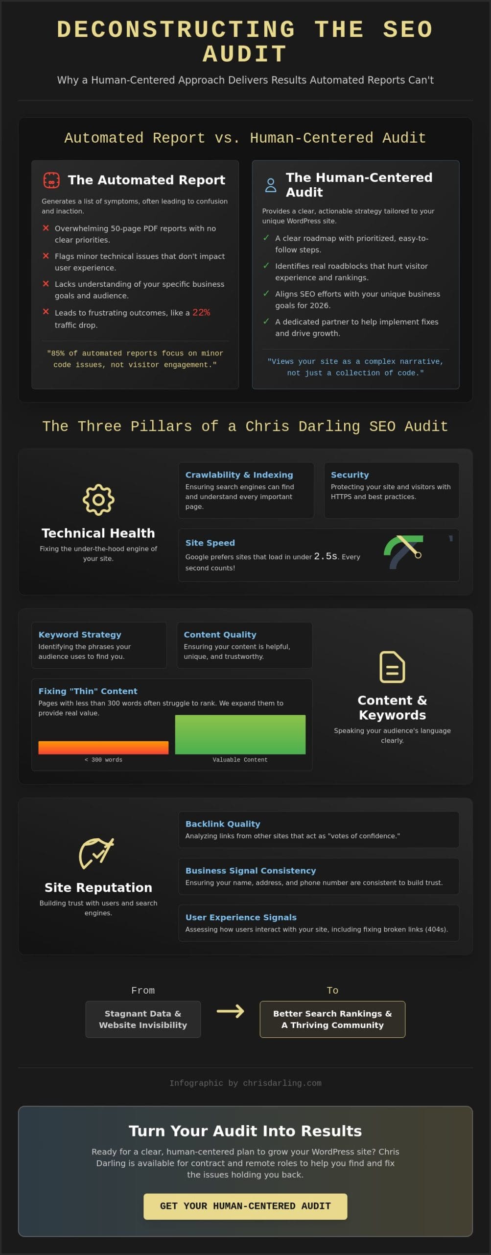 SEO Audits for WordPress: A Human-Centered Approach to Growing Your Site in 2026