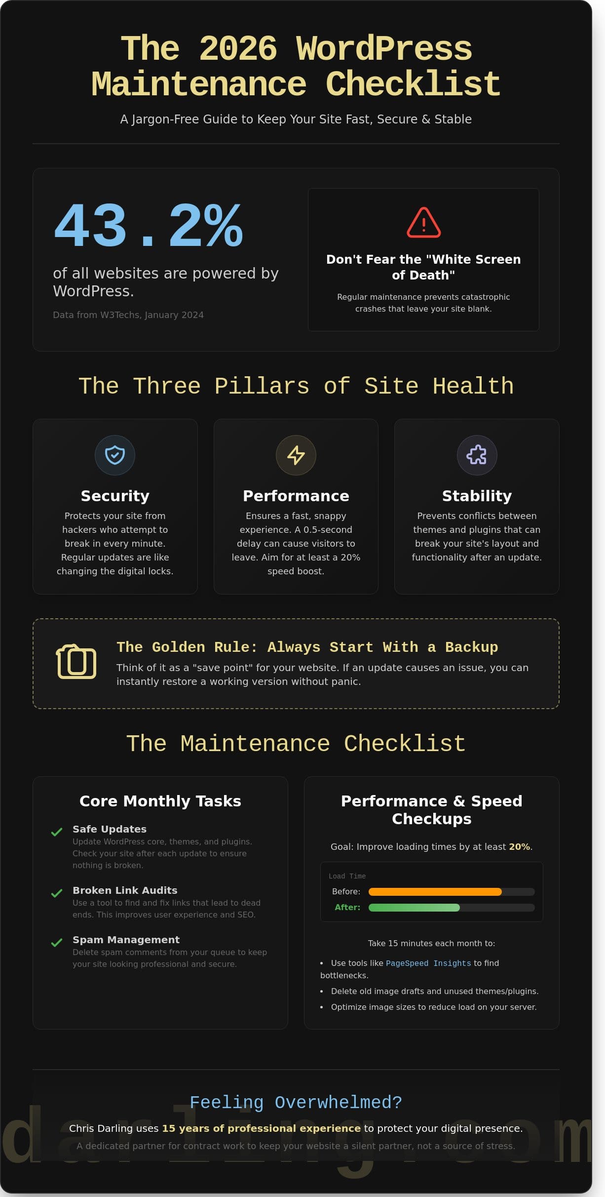 The Ultimate WordPress Maintenance Checklist: A Human-Centered Guide for 2026