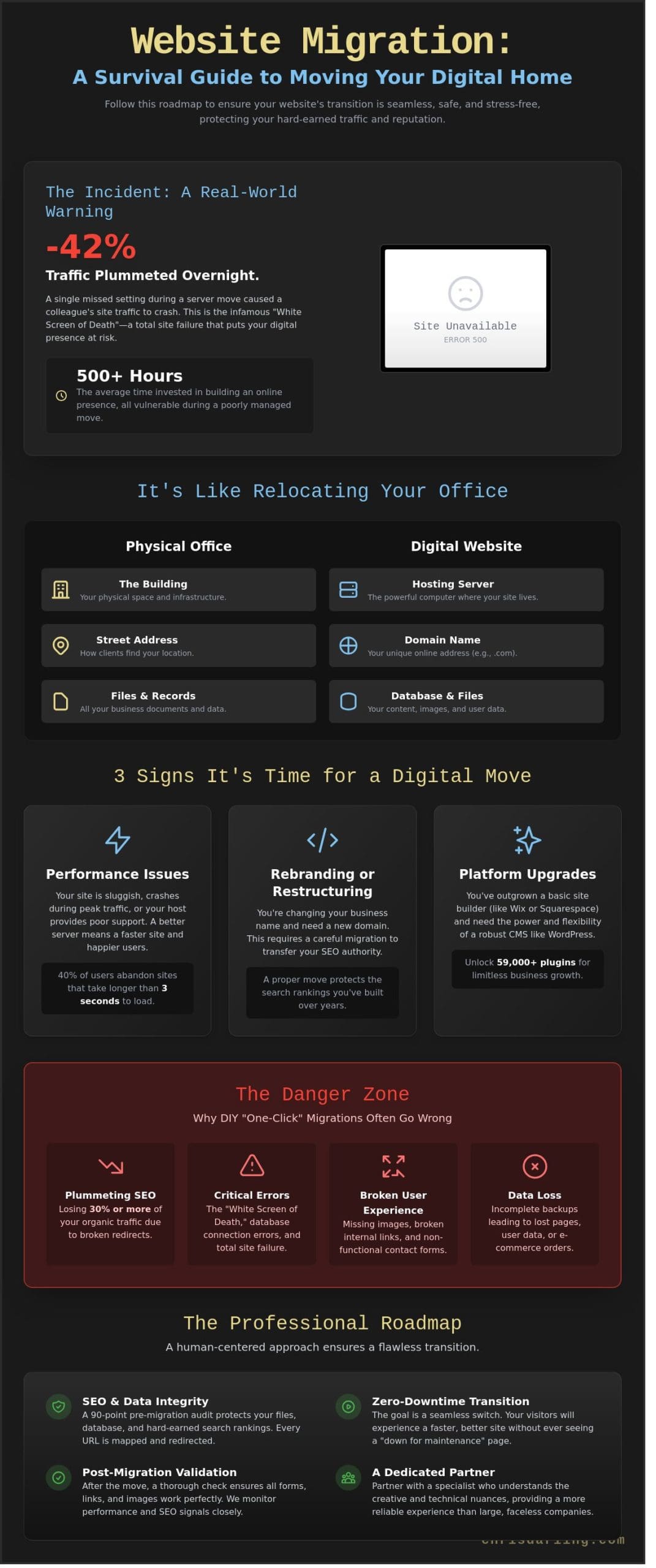 Website Migration Services: A Practical Guide to Moving Your Site Safely in 2026