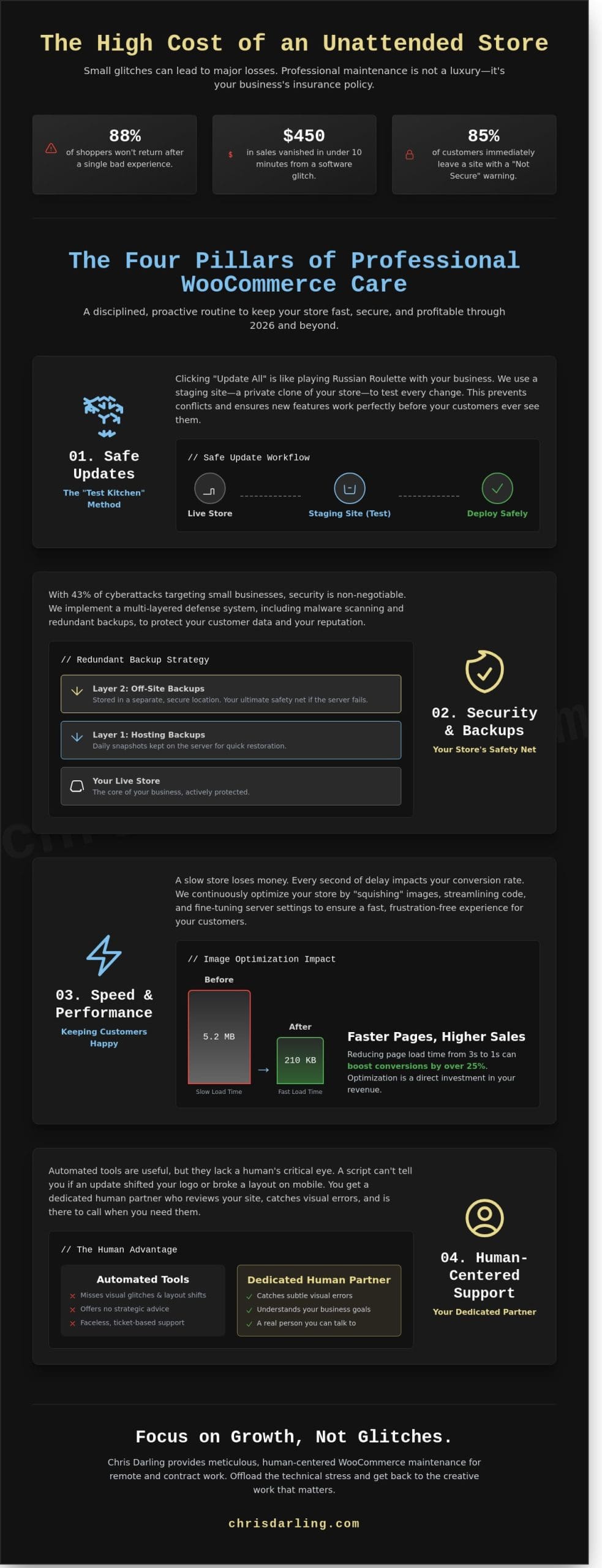 WooCommerce Maintenance Service: A Human-Centered Guide to Store Health in 2026
