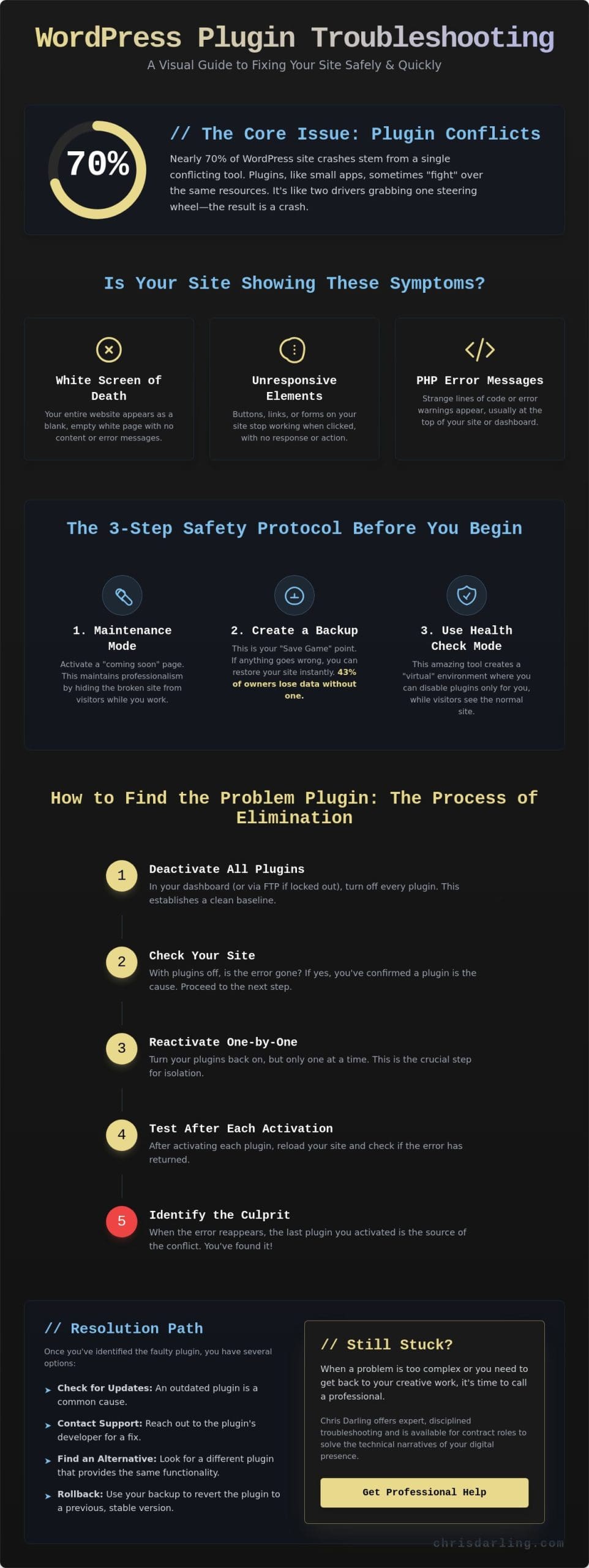 WordPress Plugin Troubleshooting: A Simple Guide to Fixing Your Site in 2026