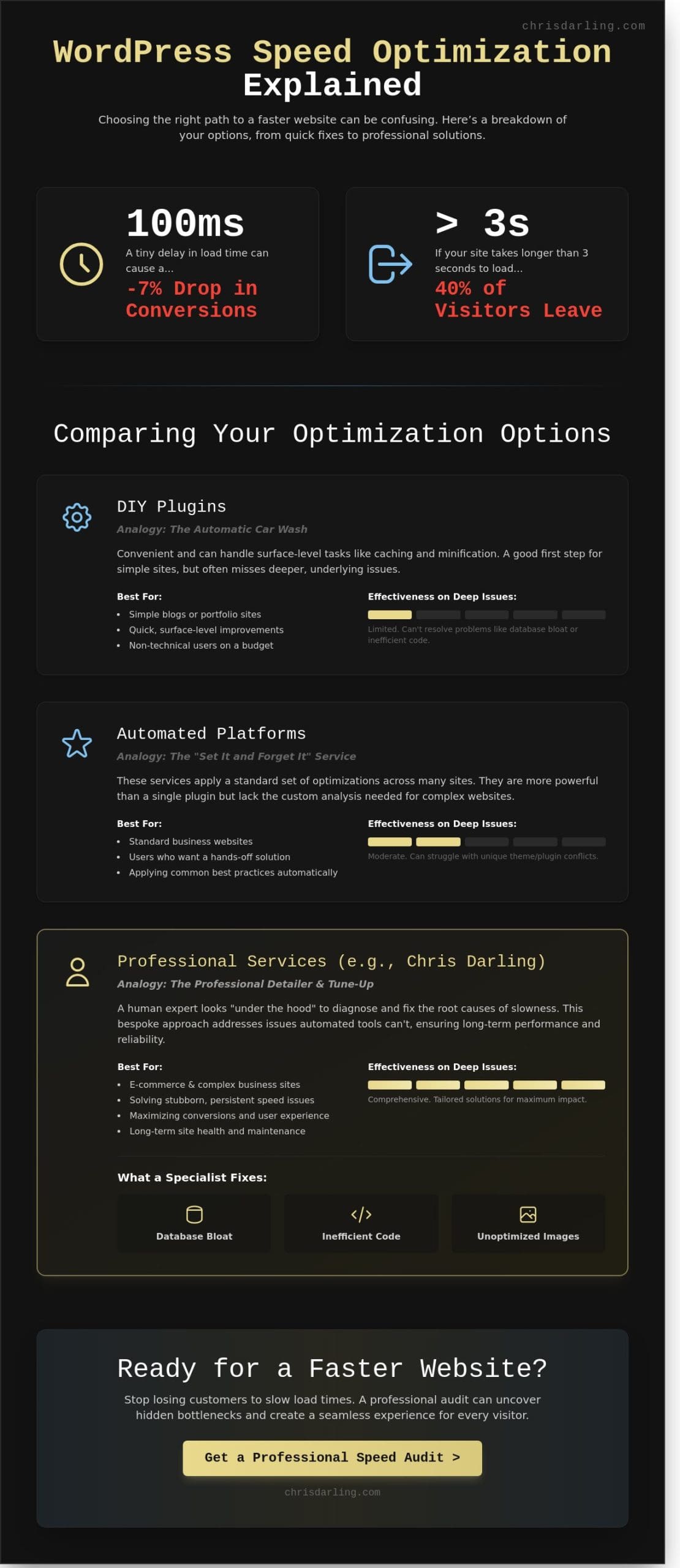 WordPress Speed Optimization Services: A Practical Guide to a Faster Site in 2026